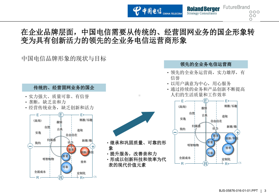 某品牌策划三稿2(-15张)课件.ppt_第3页