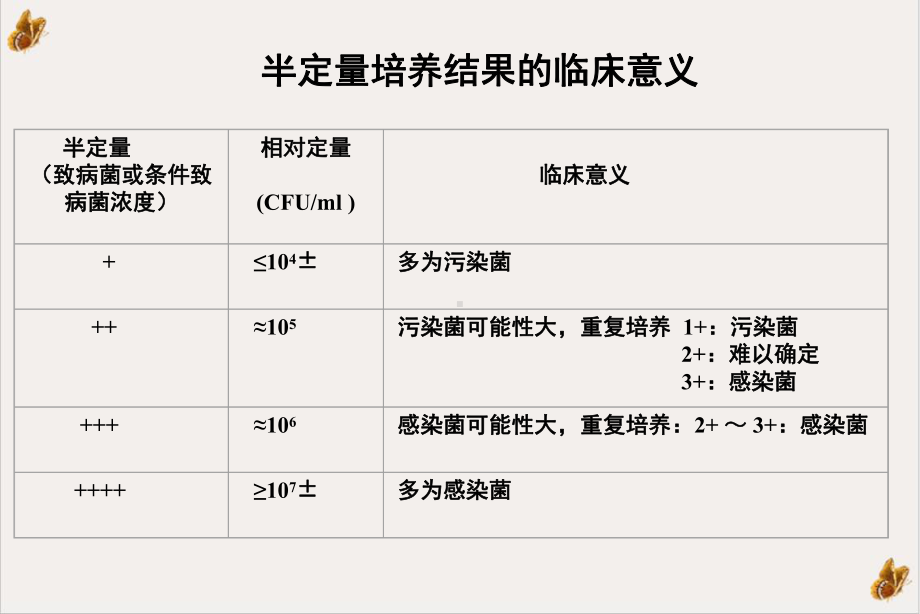 抗生素临床合理应用参考课件.ppt_第3页