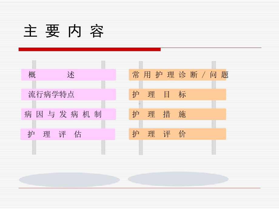 慢性支气管炎与慢性阻塞性肺疾病病人的-护理课件.ppt_第2页