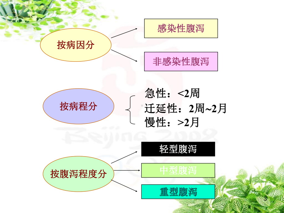 感染性腹泻讲解课件.ppt_第3页