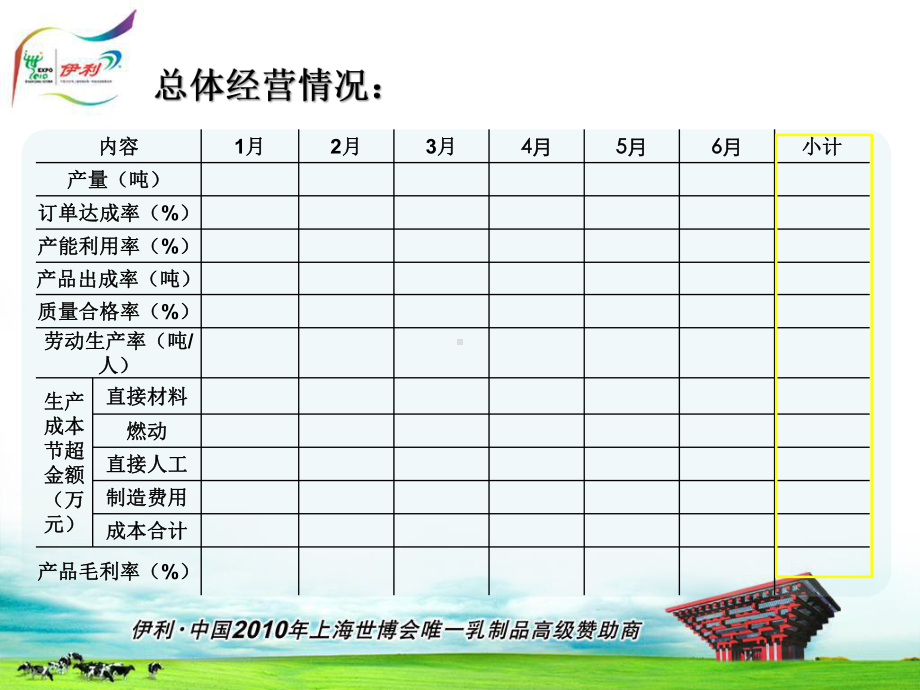 月度生产经营分析模版课件.ppt_第3页