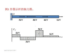 材料力学经典复习题课件.pptx