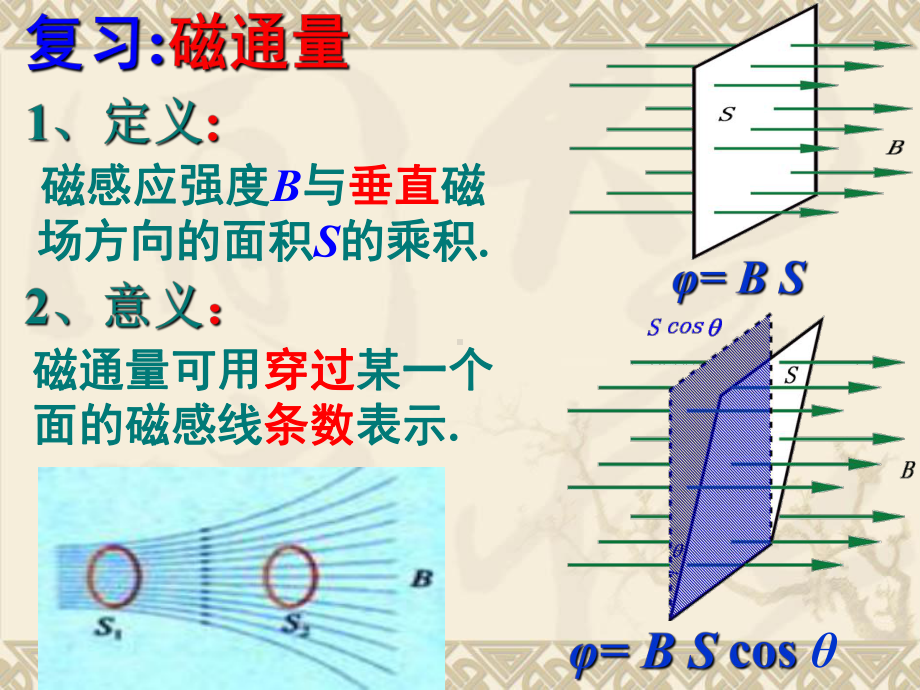 感应电流产生条件课件.ppt_第3页