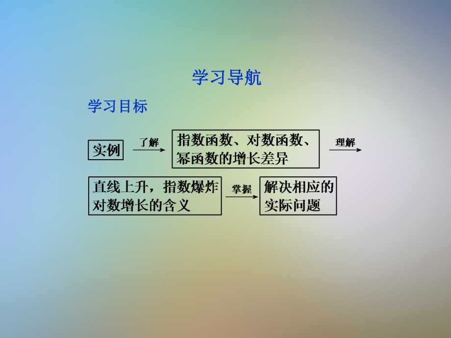 指数函数幂函数对数函数增长的比较课件北师大版必修.pptx_第2页