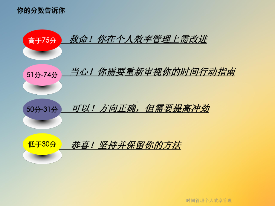 时间管理个人效率管理课件.ppt_第3页