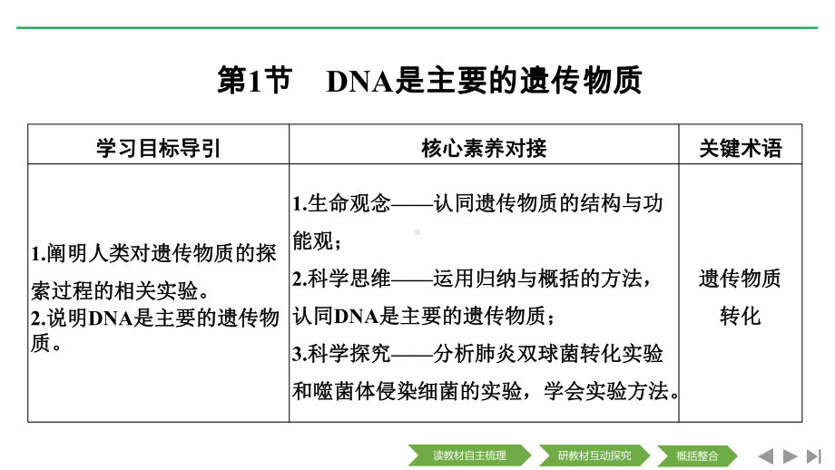 新设计生物人教(新课改地区)必修二课件：3章-基因的本质-第1节-.pptx_第2页