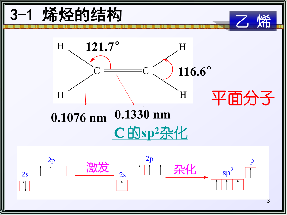 有机化学-第三章-单烯烃课件.ppt_第3页