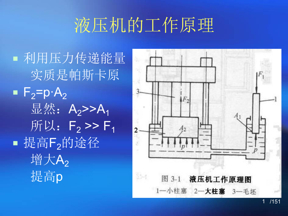 材料成形设备(液压机)课件.ppt_第1页