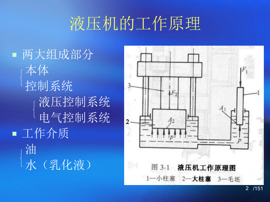 材料成形设备(液压机)课件.ppt_第2页