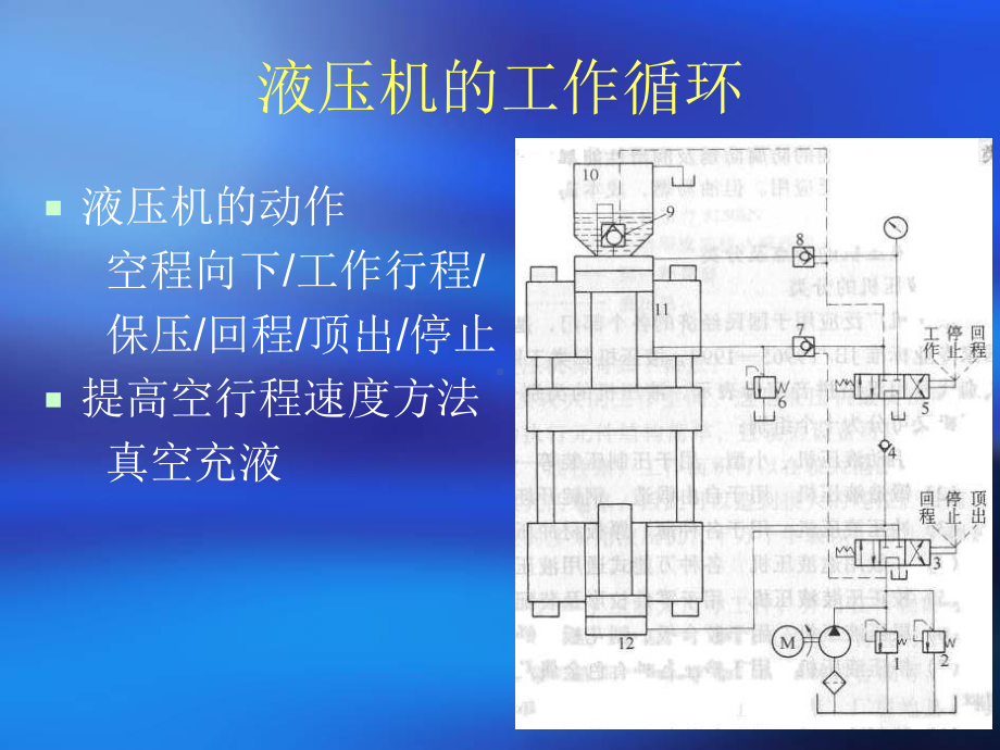 材料成形设备(液压机)课件.ppt_第3页