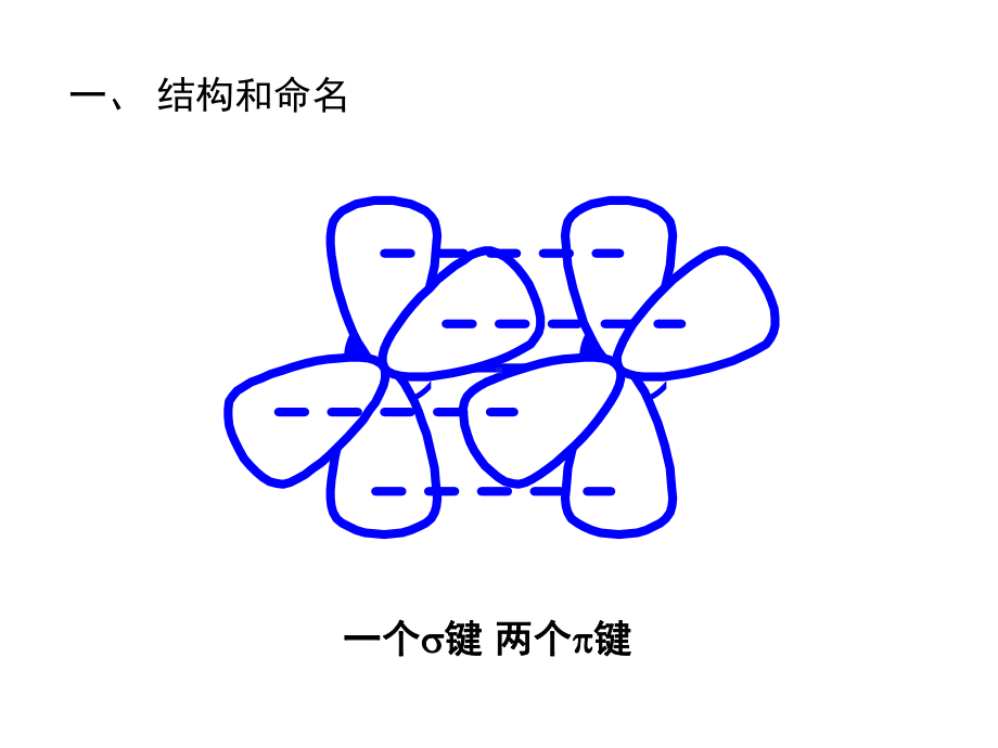 暑假化学竞赛有机化学-炔烃和二烯烃课件.ppt_第2页