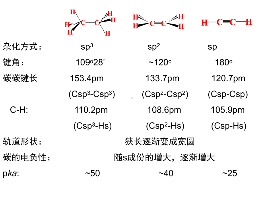 暑假化学竞赛有机化学-炔烃和二烯烃课件.ppt_第3页