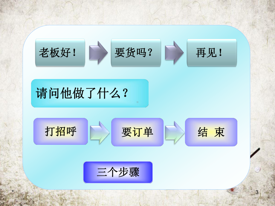 拜访客户八步骤课件.pptx_第3页