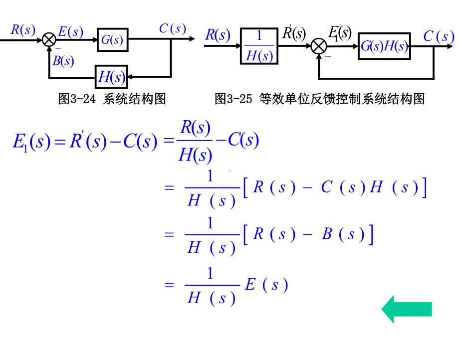 控制系统的稳态误差分析课件.ppt_第2页