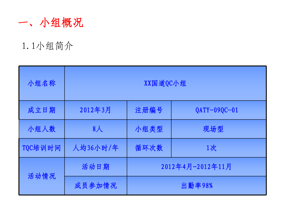 提高沥青路面压实度的合格率QC成果课件.ppt_第2页