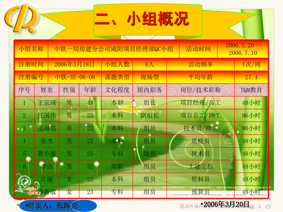 提高外墙内保温一次施工的合格率课件.ppt_第3页