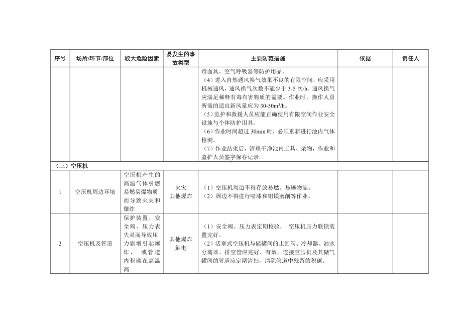 电子制造企业安全风险清单范本参考模板范本.docx_第3页