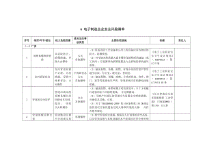 电子制造企业安全风险清单范本参考模板范本.docx