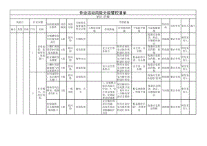 纺织企业作业活动风险分级管控清单-成果（纤维）参考模板范本.xls