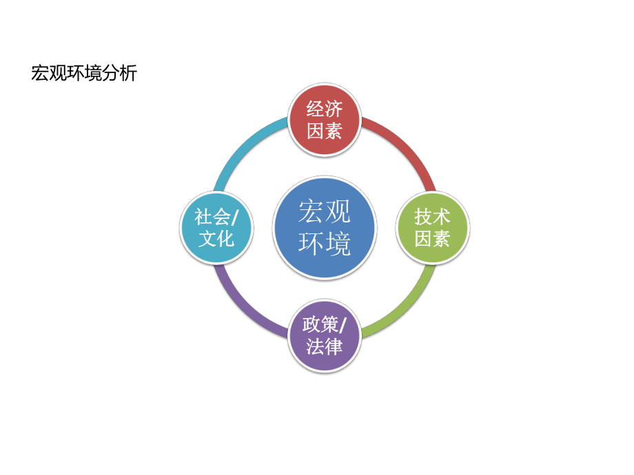 按摩器材行业分析课件.pptx_第1页