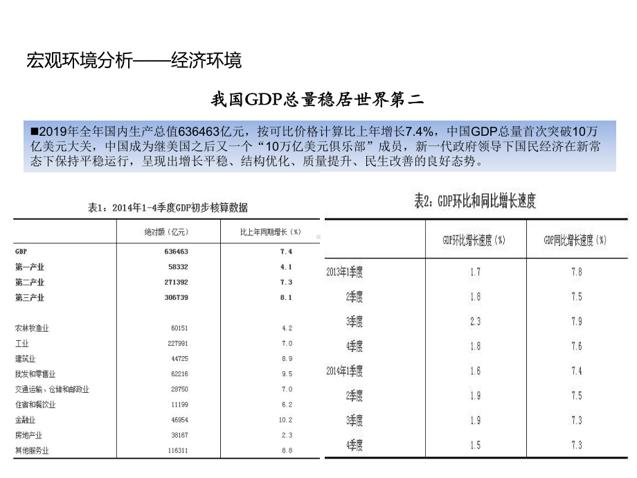 按摩器材行业分析课件.pptx_第2页