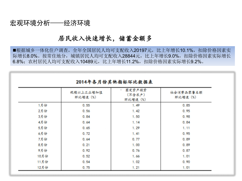 按摩器材行业分析课件.pptx_第3页