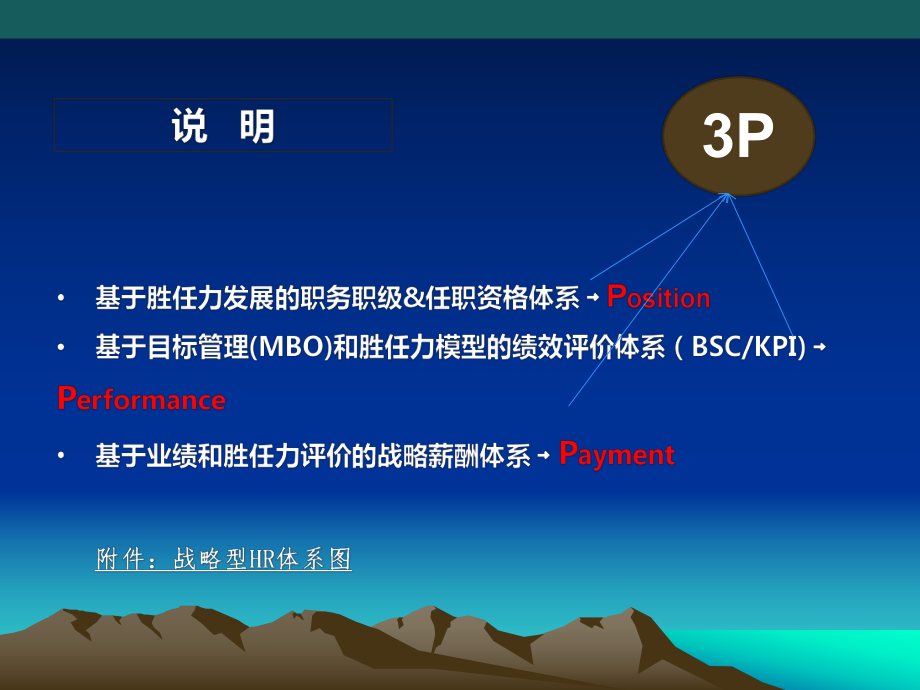 战略人才管理体系课件.ppt_第3页