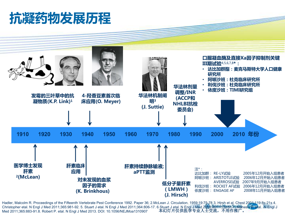 新型口服抗凝药NOAC概述与当前指南共识推荐课件.pptx_第3页