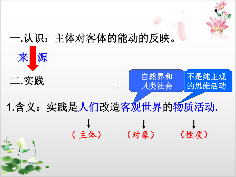 新人教版-高中政治人的认识从何而来教学课件.ppt_第3页