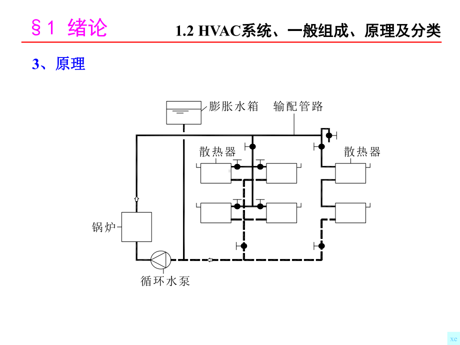 暖通空调课件.pptx_第3页