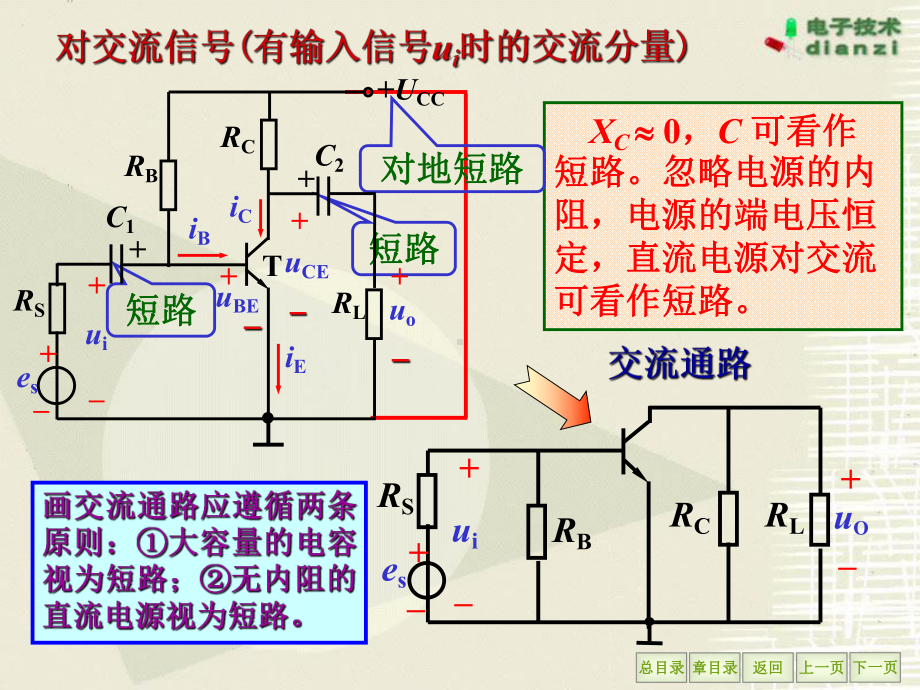 放大电路的动态分析放大电路的频率特性课件.ppt_第3页