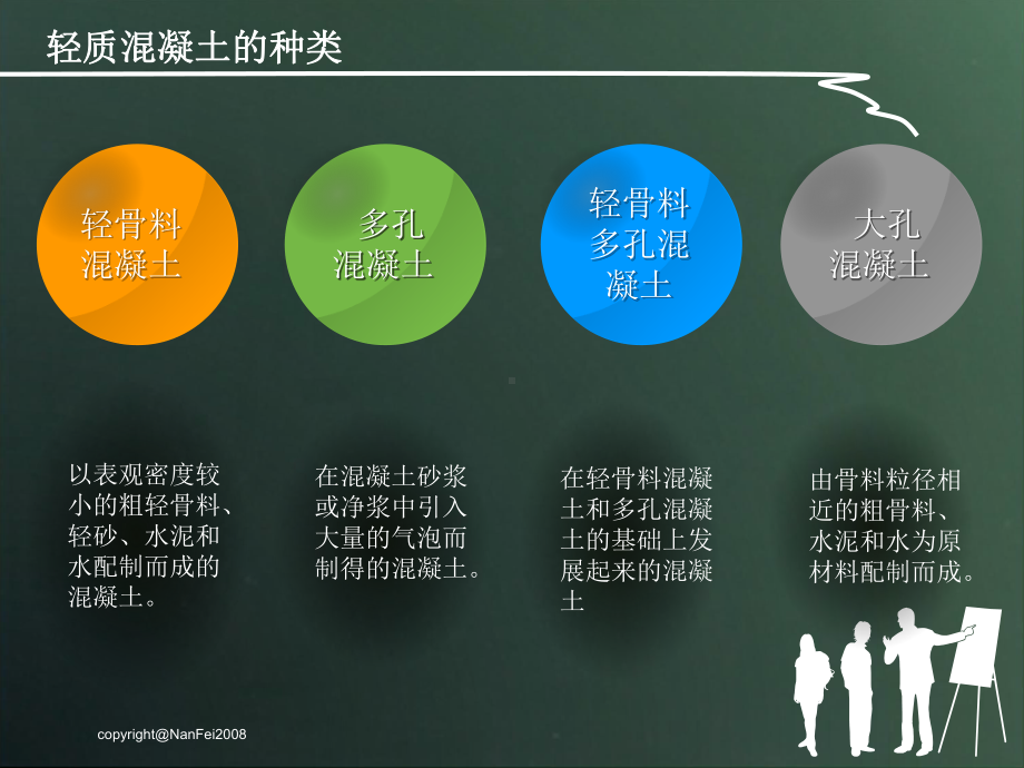 新型建筑材料轻质混凝土课件.pptx_第2页