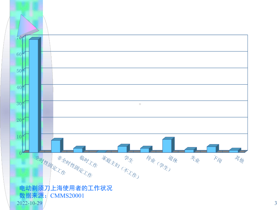 松下刮胡刀课件.ppt_第3页