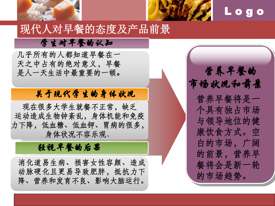 早餐店投资项目课件.ppt_第3页