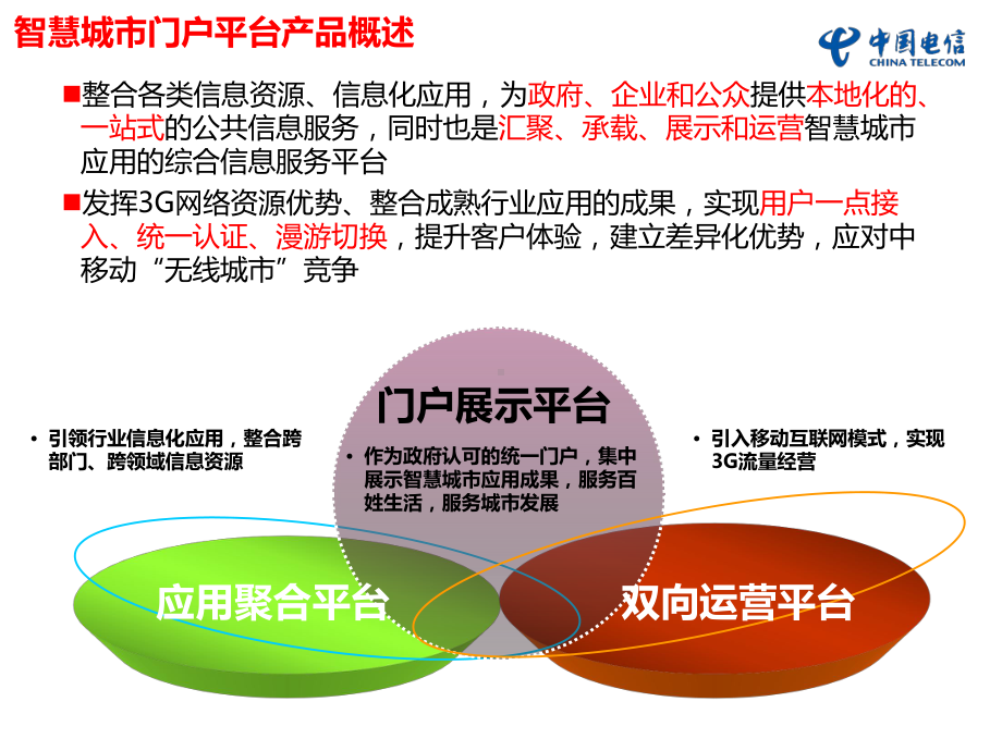 智慧城市门户课件.ppt_第3页