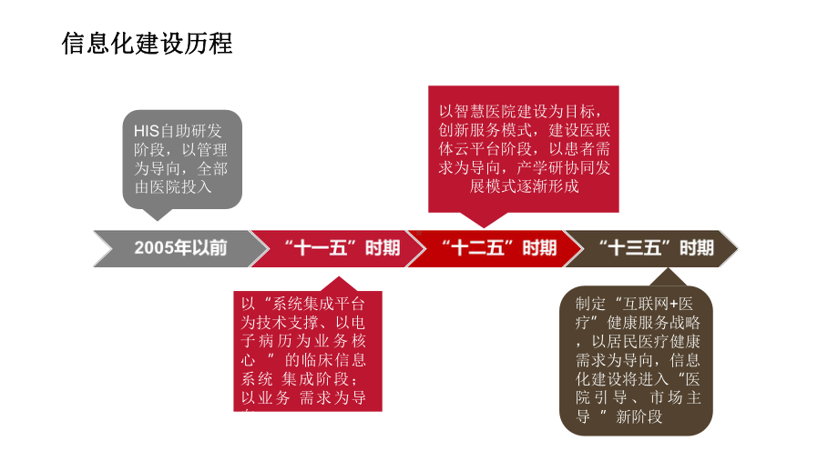 智慧医疗与大数据应用课件.pptx_第3页