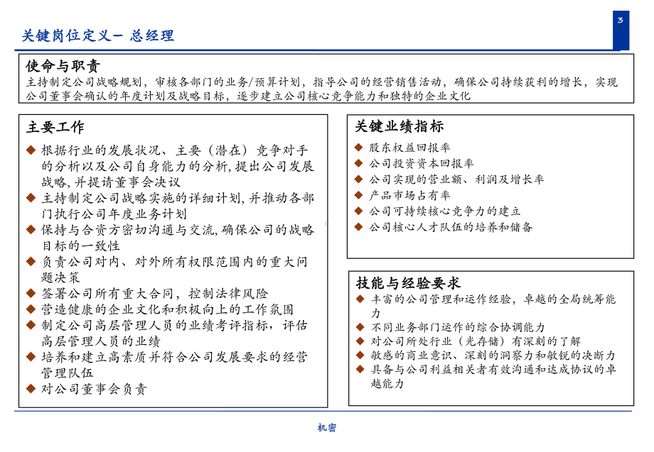 某咨询为某集团咨询全案岗位说明书课件.pptx_第3页