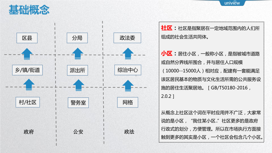 智慧社区解决方案-原版方案.pptx_第2页