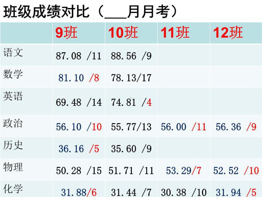 我爱我班主题班会课件.ppt_第3页