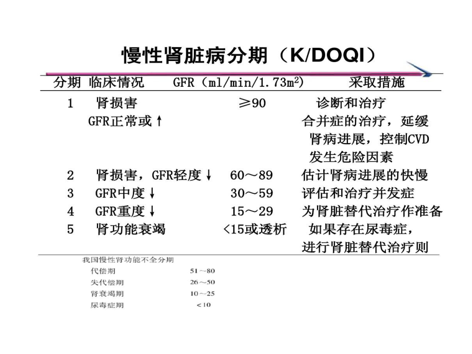 慢性肾衰竭患者抗菌药物选择的策略肾内科50张课件.ppt_第2页