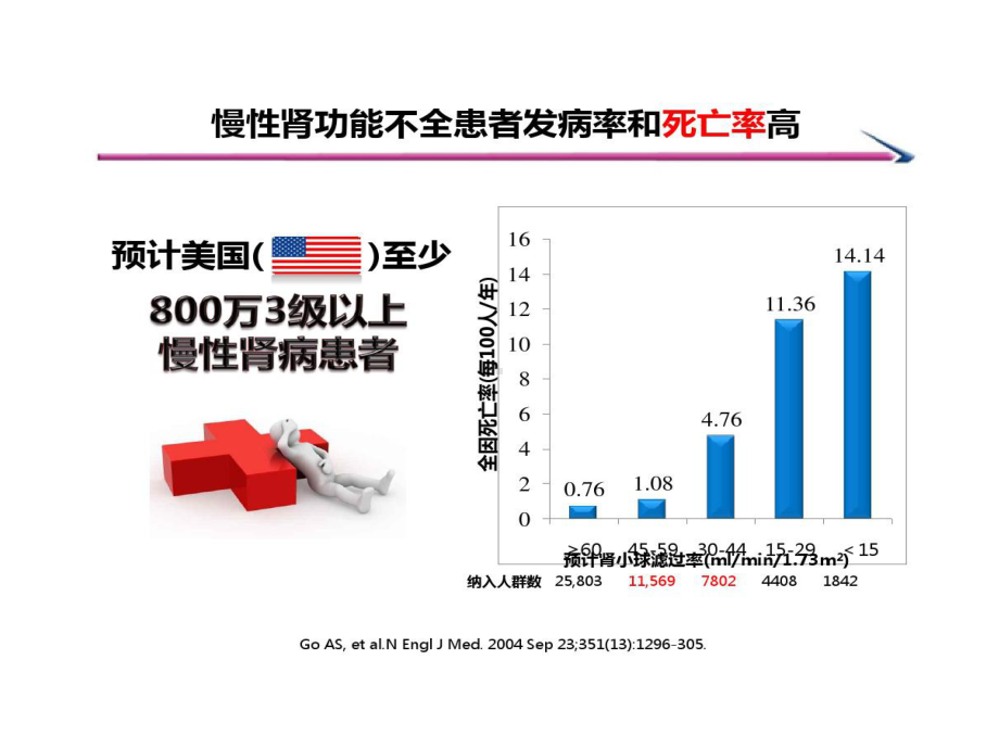 慢性肾衰竭患者抗菌药物选择的策略肾内科50张课件.ppt_第3页