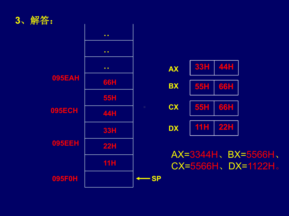 接口作业解答课件.ppt_第2页