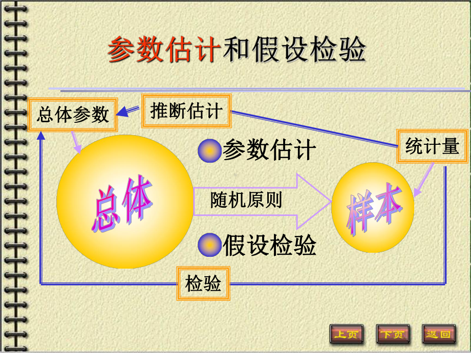 抽样误差与假设检验课件.ppt_第2页