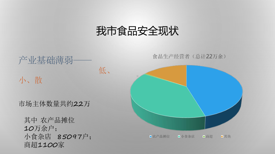 新食品安全法基本知识解读课件.ppt_第3页