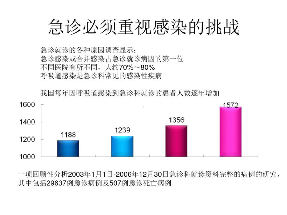 急诊呼吸道感染诊治流程36张课件.ppt_第2页