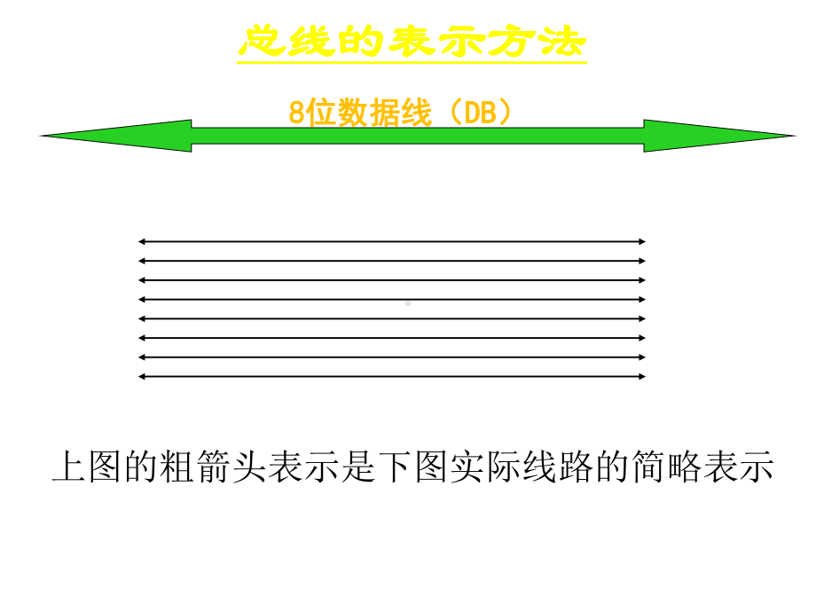 总线技术与总线标准教材(-56张)课件.ppt_第3页