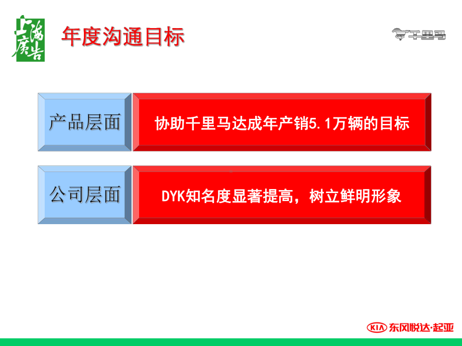 某汽车公司年度品牌推广方案.ppt_第2页