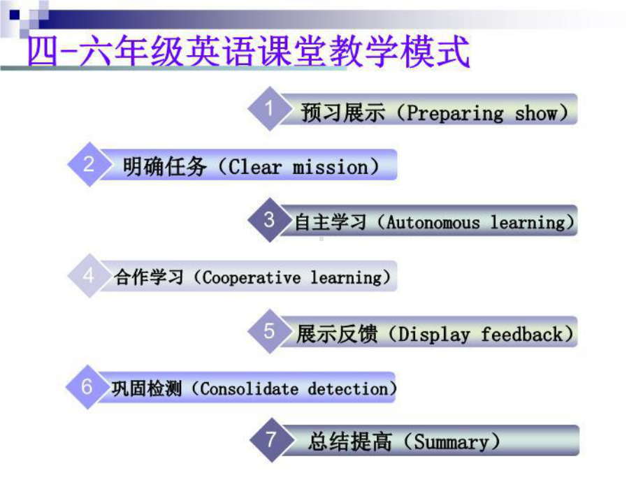 新区小学英语课堂教学模式课件.ppt_第3页