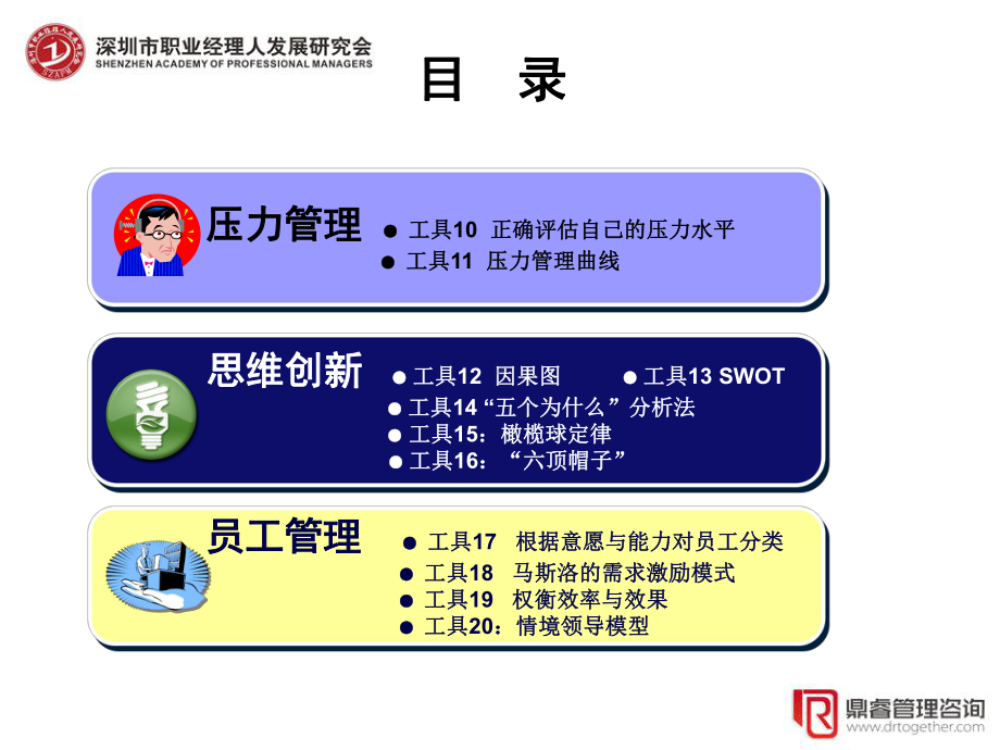 成功自我管理的工具--培训课件.ppt_第3页