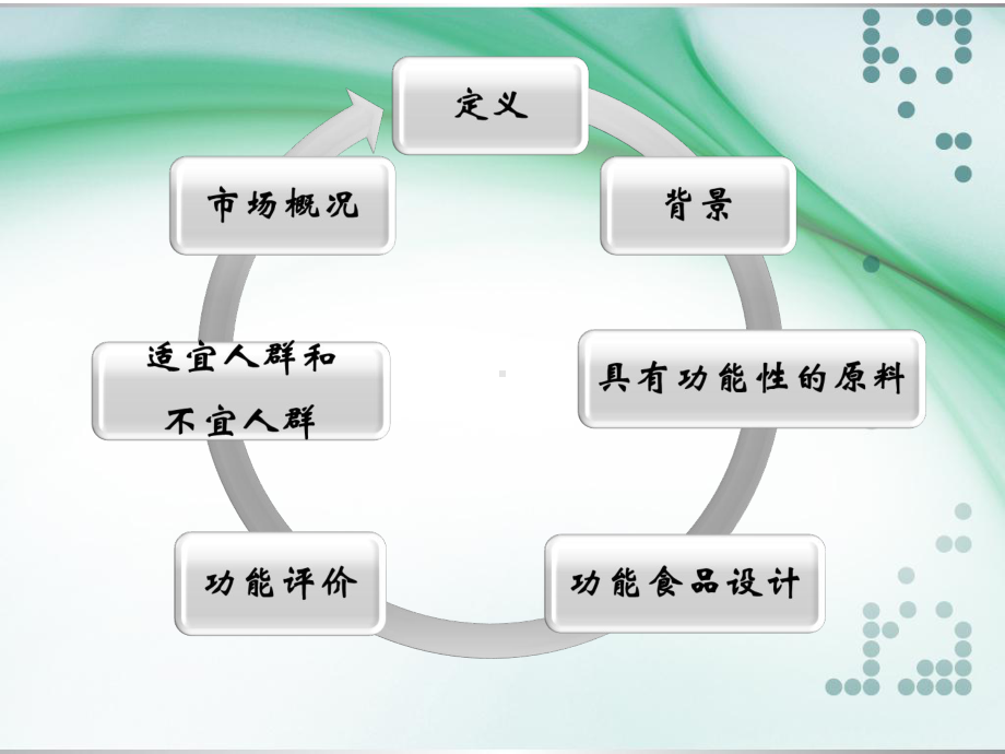 抗辐射保健食品课件.ppt_第2页